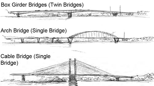 hast-bridges hast-bridges